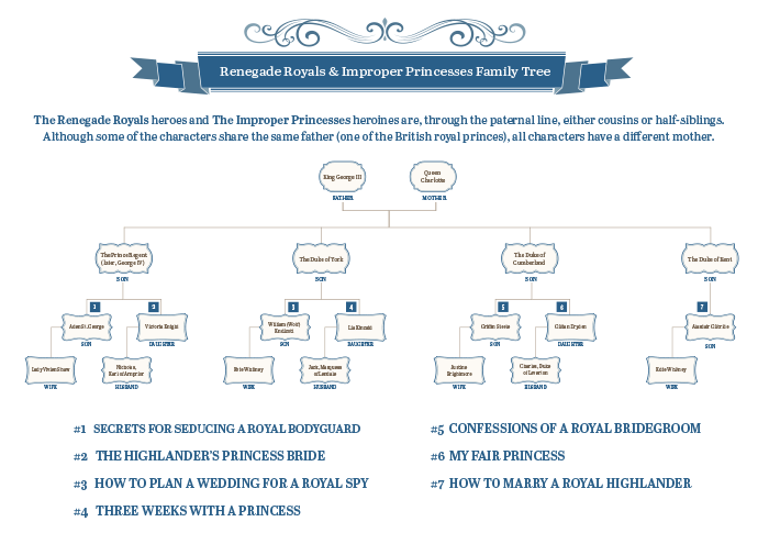 Renegade Royals and Improper Princesses Family Tree